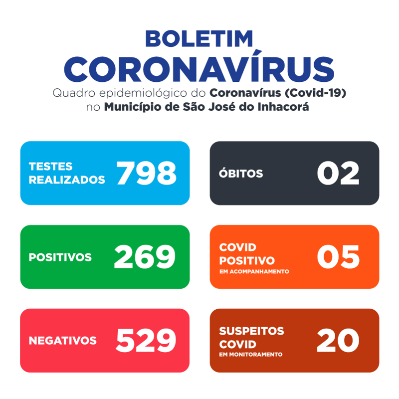 RECADOS DA SECRETARIA MUNICIPAL DE SAÚDE