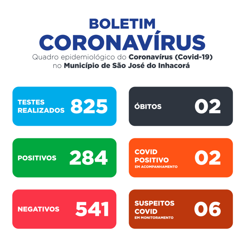BOLETIM EPIDEMIOLÓGICO COVID-19