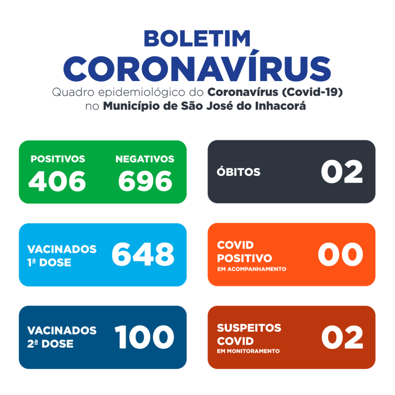 BOLETIM EPIDEMIOLÓGICO COVID-19