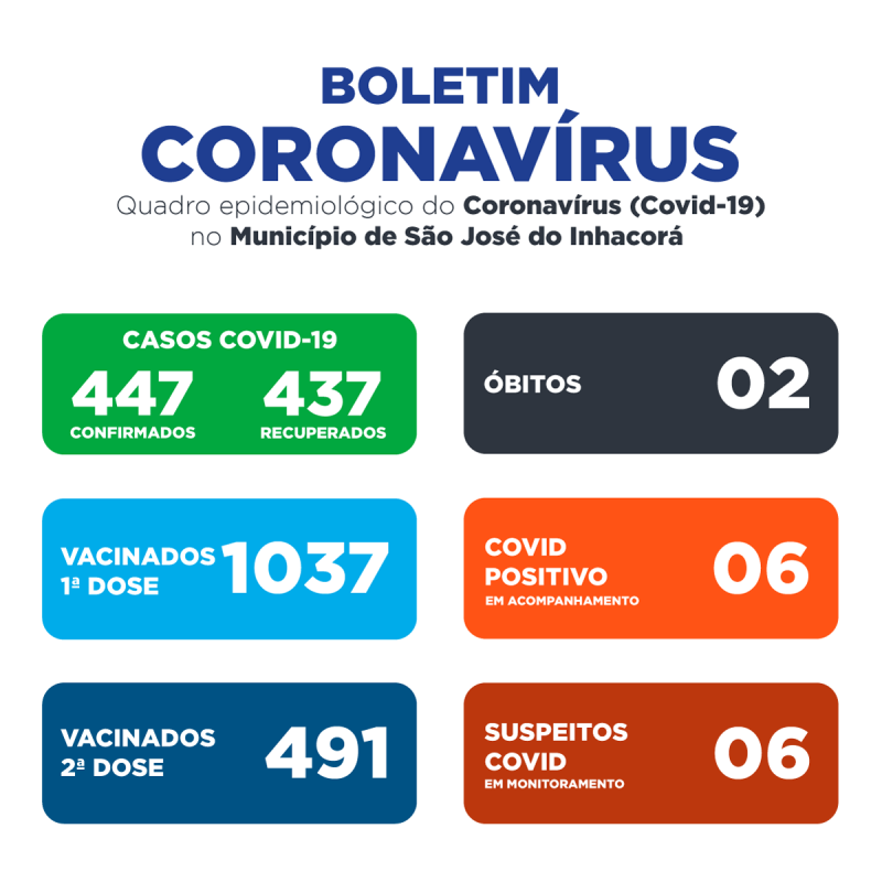 BOLETIM EPIDEMIOLOGICO COVID-19