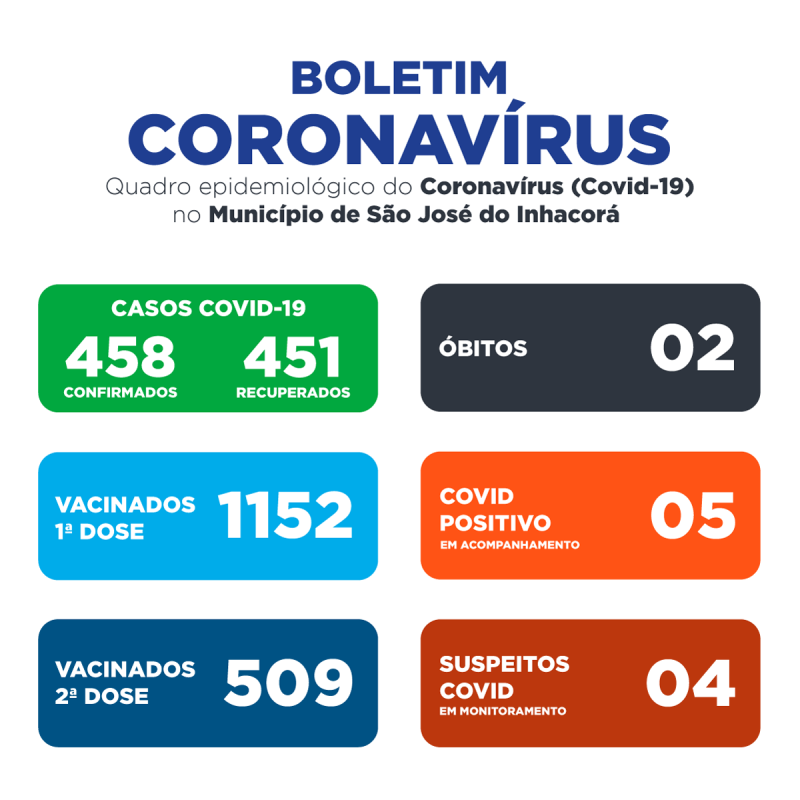 BOLETIM EPIDEMIOLOGICO COVID-19