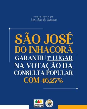 <p>S&Atilde;O JOS&Eacute; DO INHACOR&Aacute; GARANTIU 1&ordm; LUGAR NA VOTA&Ccedil;&Atilde;O DA CONSULTA POPULAR COM 46,27%</p>