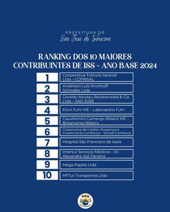 <p>Ranking dos 10 Maiores Contribuintes de ISS &ndash; Ano Base 2024</p>