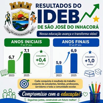 Resultados do IDEB 2025