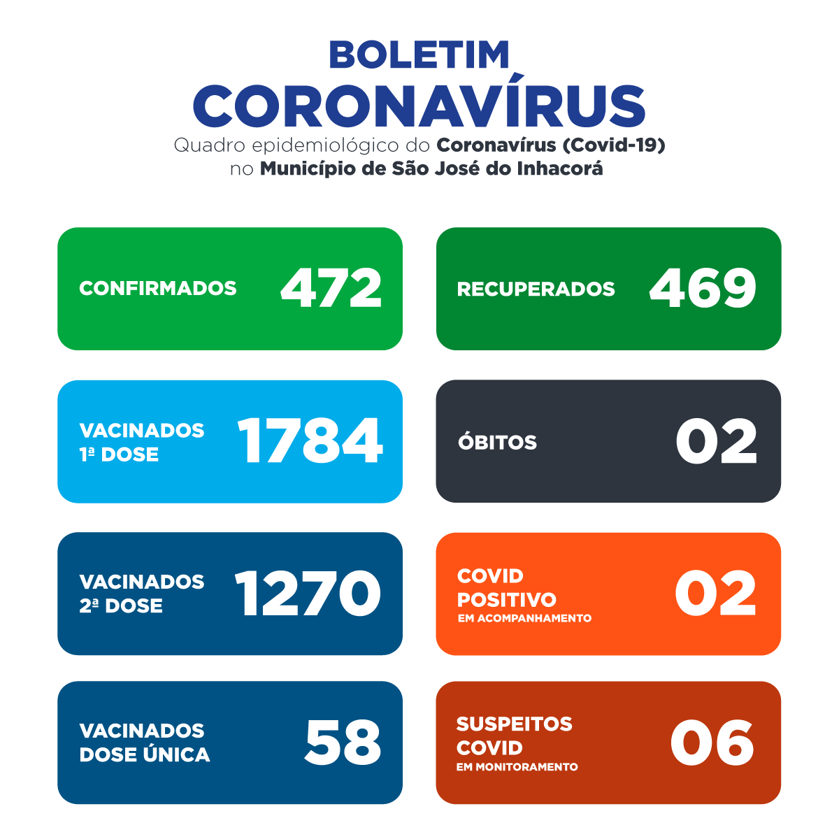 A PANDEMIA AINDA NÃO ACABOU E NÃO É HORA DE RELAXAR