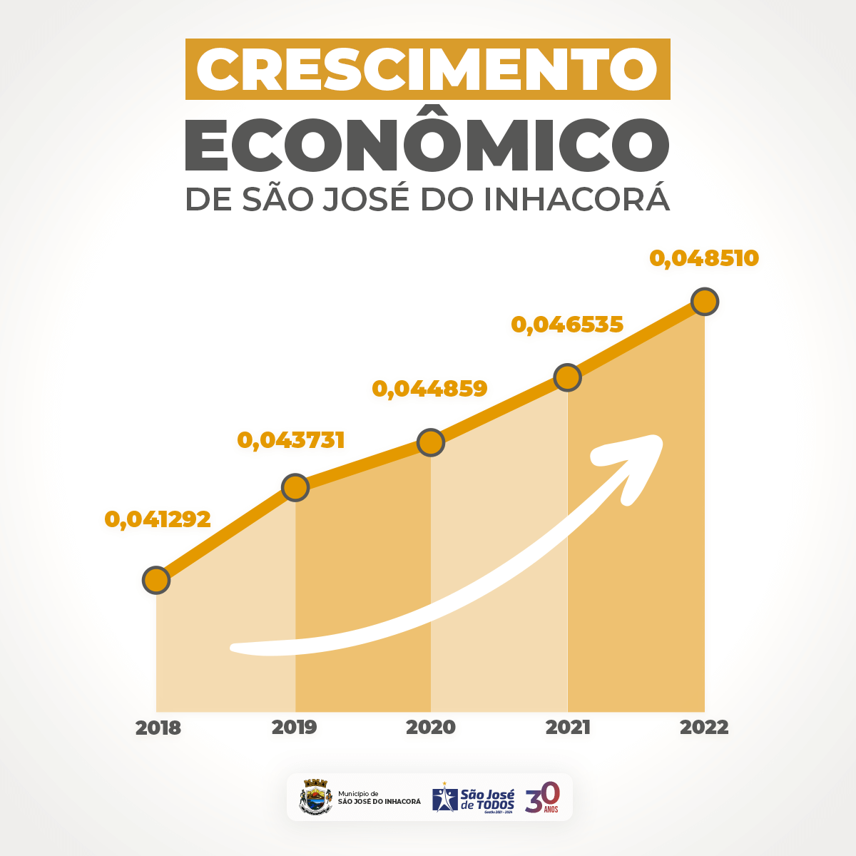 CRESCIMENTO ECONÔMICO 