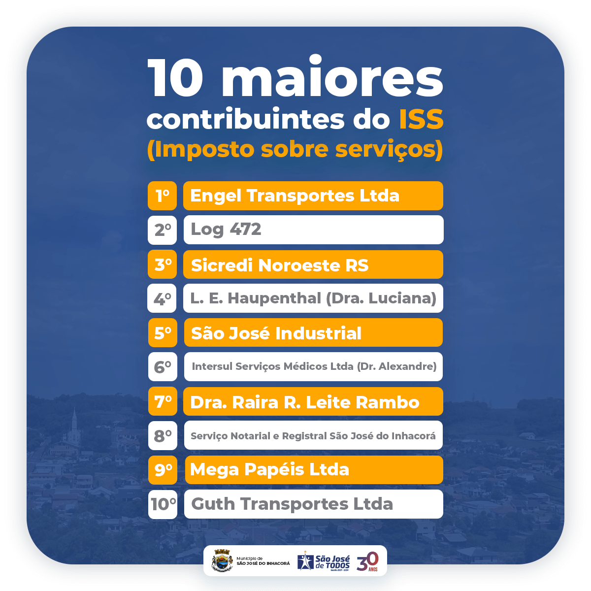 CONFIRA OS 10 MAIORES CONTRIBUINTES DE ISS (IMPOSTO SOBRE SERVIÇOS)