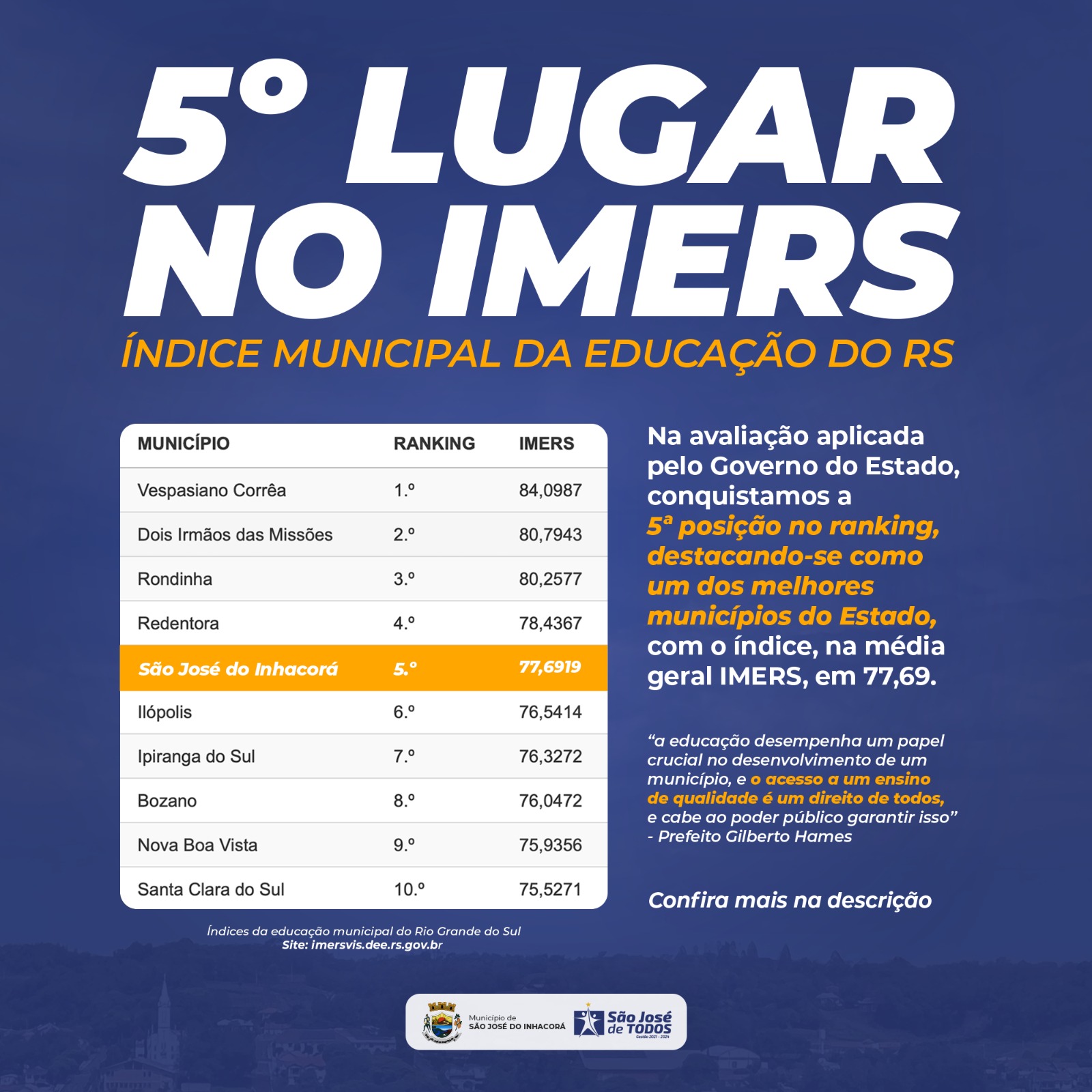 5ª POSIÇÃO NO RANKING DO RS - SÃO JOSÉ DO INHACORÁ SE DESTACA NA AVALIAÇÃO DO IMERS- ÍNDICE MUNICIPAL DA EDUCAÇÃO DO RS