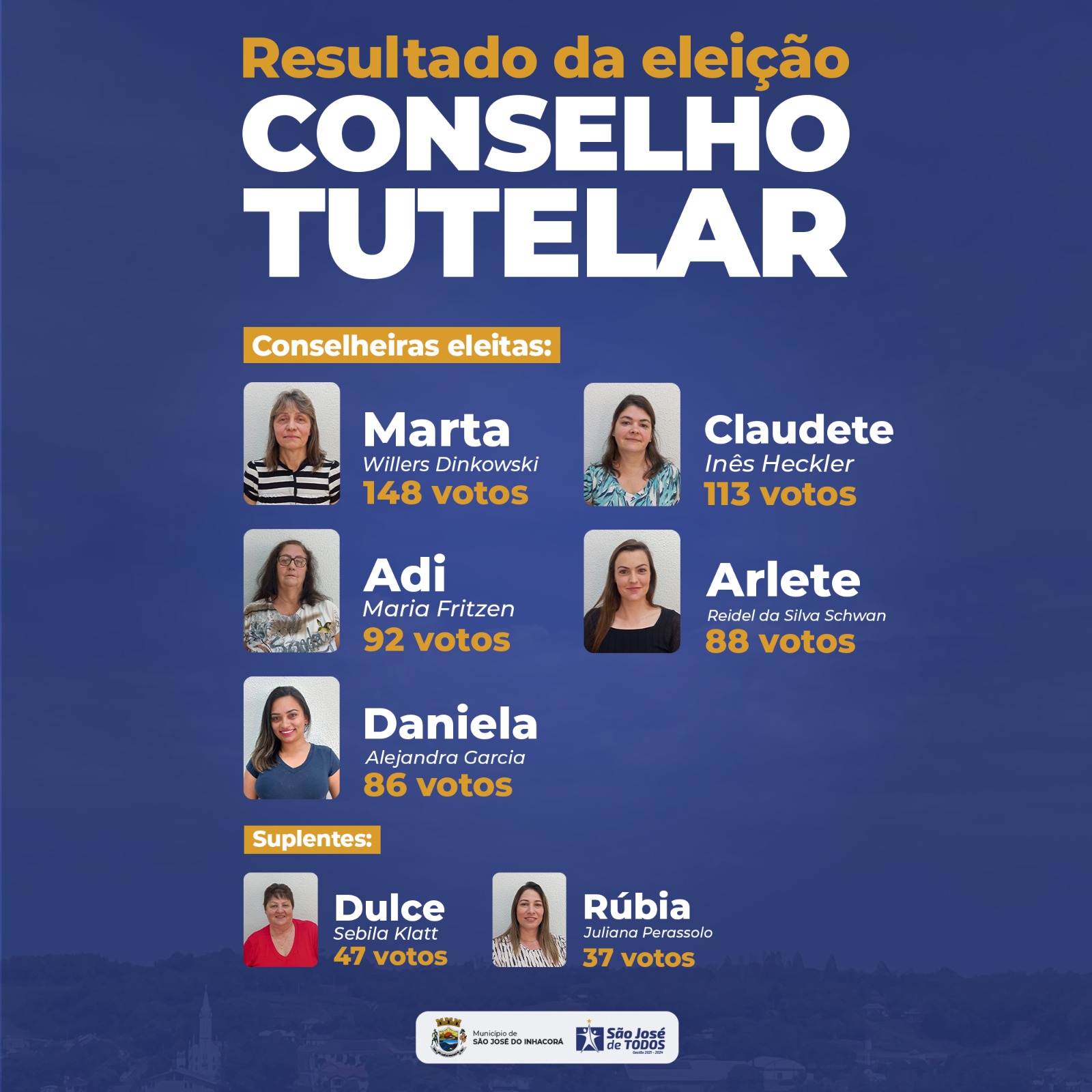 RESULTADO ELEIÇÃO CONSELHO TUTELAR 2023