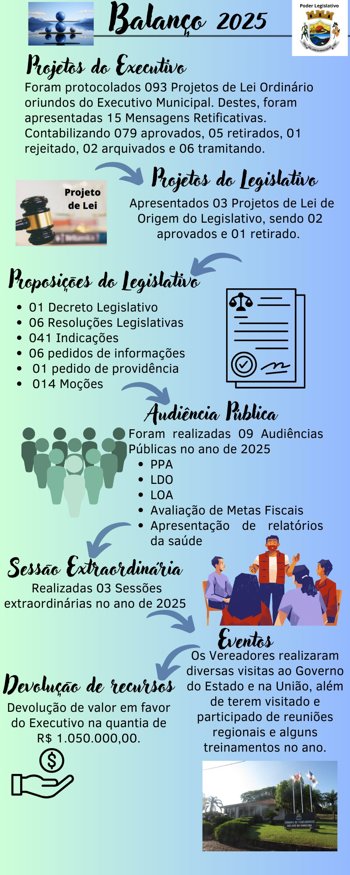 <p>BALAN&Ccedil;O 2025</p>