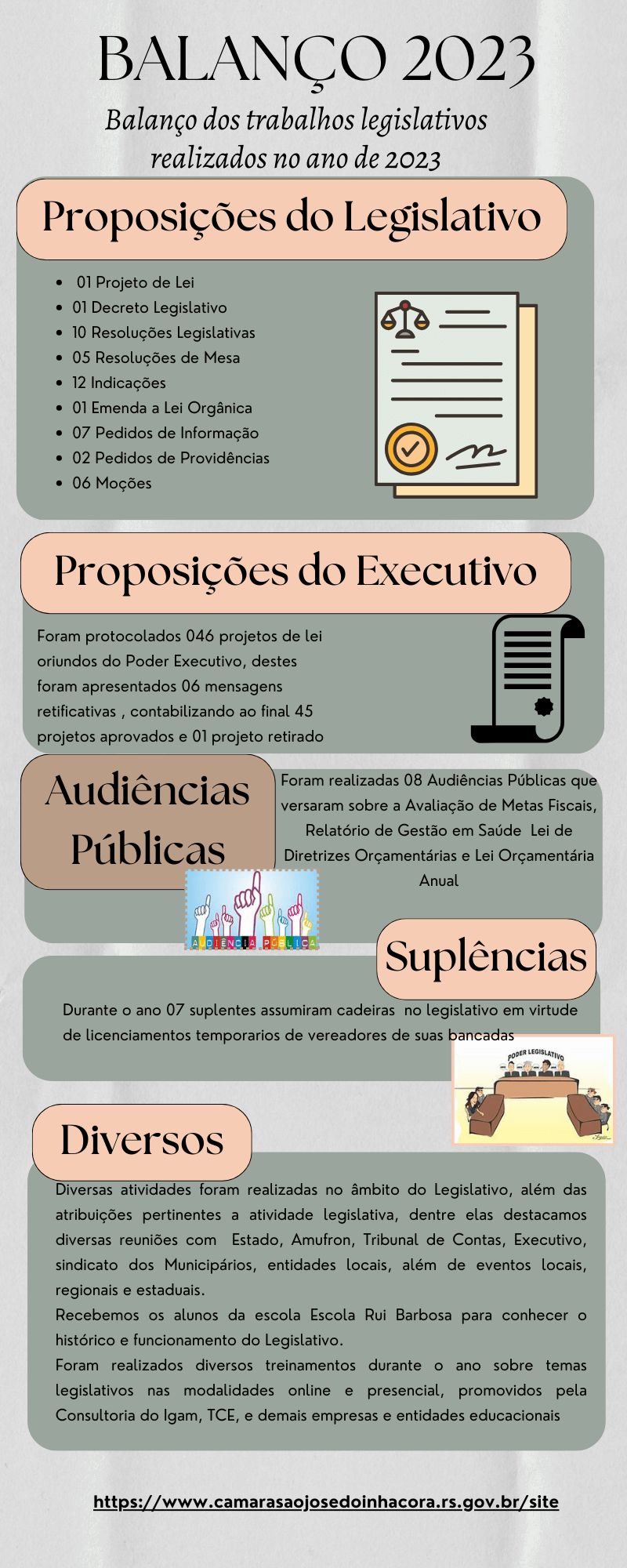 Balanço 2023