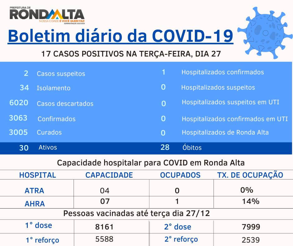Entenda a importância do ciclo vacinal completo contra a Covid-19