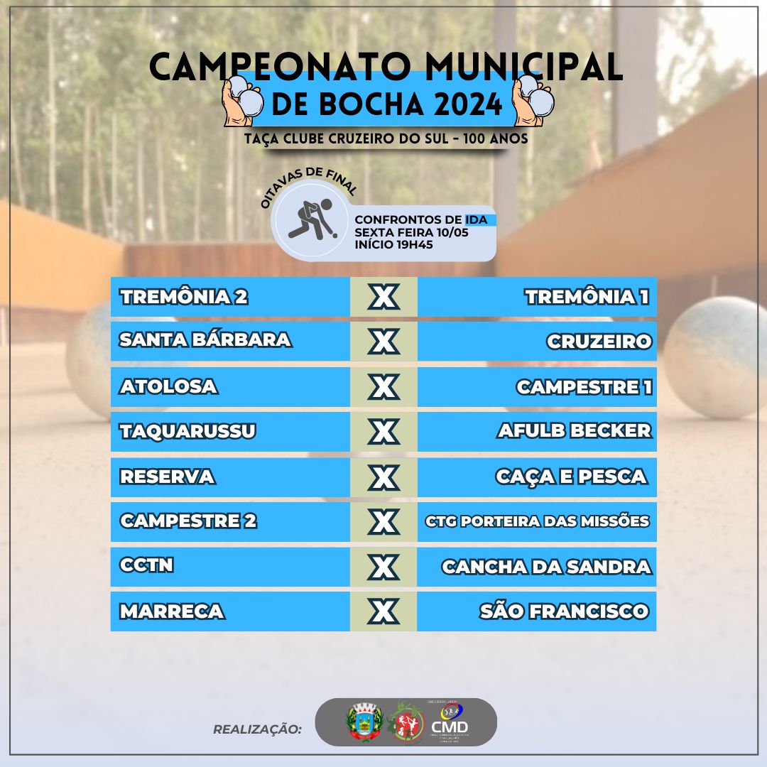 <p>OITAVAS DE FINAL DO CAMPEONATO MUNICIPAL DE BOCHA 2024</p>