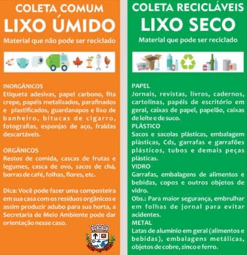 SEPARAÇÃO DO LIXO