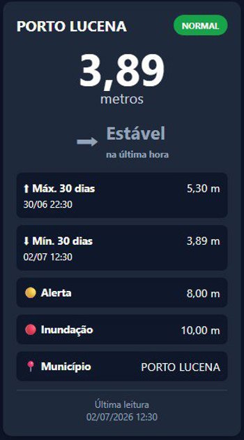 N&Iacute;VEL RIO URUGUAI