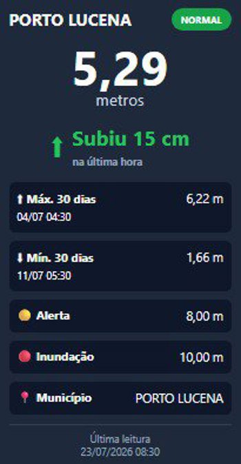 N&Iacute;VEL RIO URUGUAI